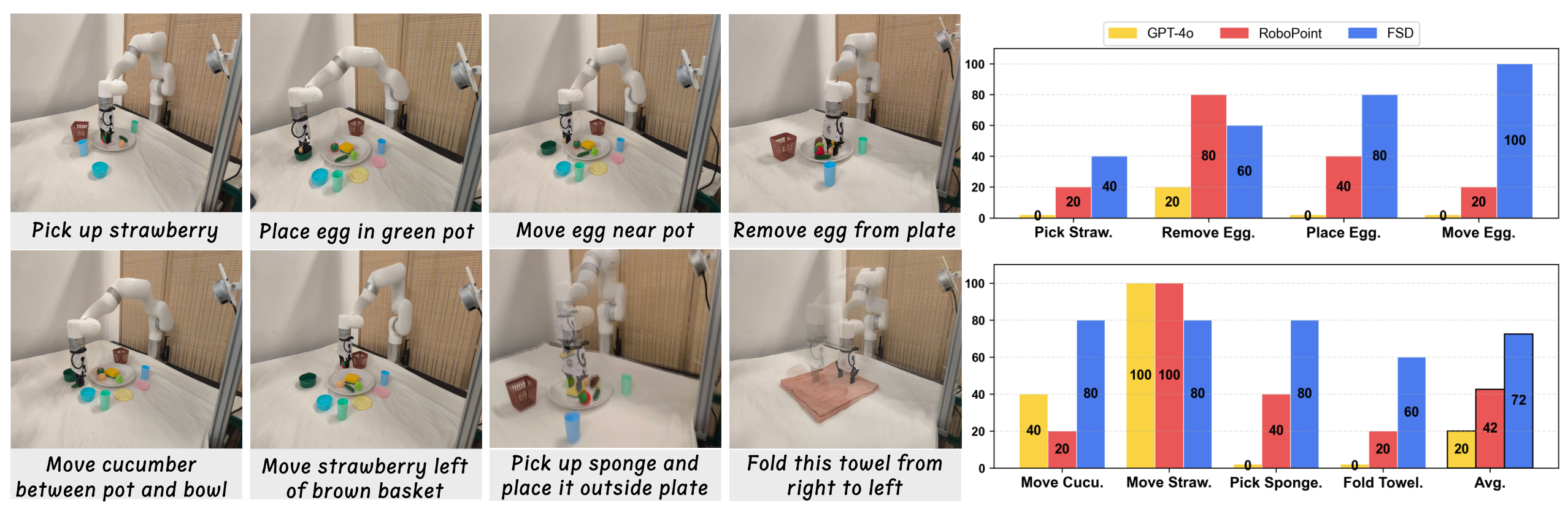 Real Robot Setup